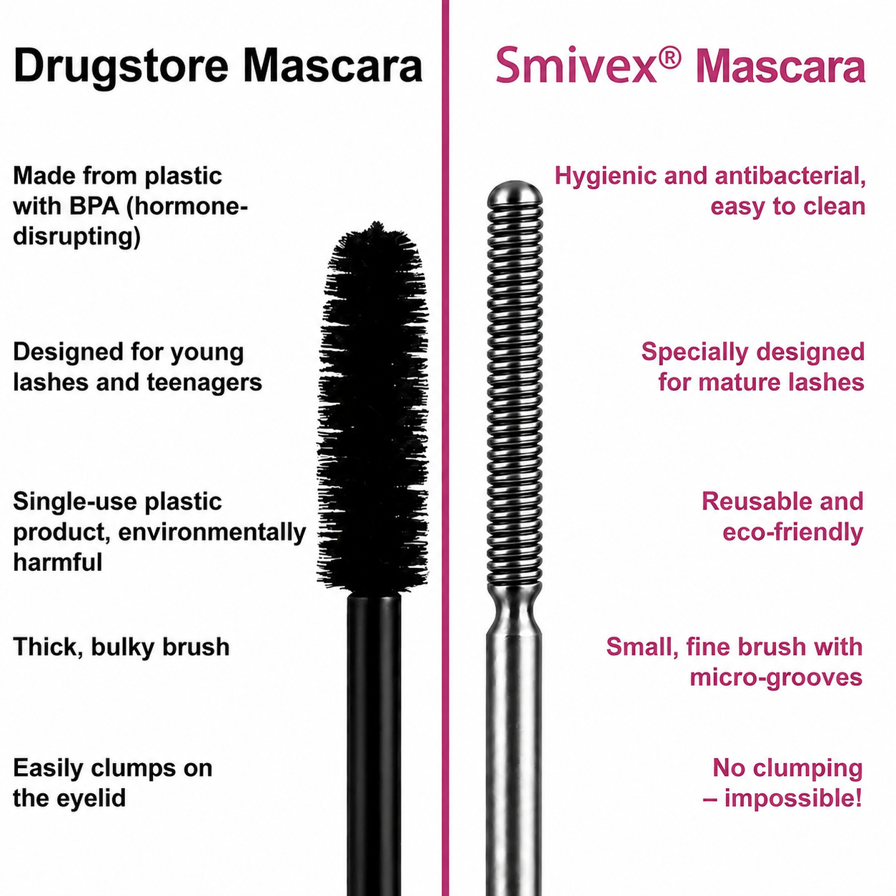 Smivex® Waterproof Fibre Mascara💧 – Volume & Length without Clumping for Dramatic Moments