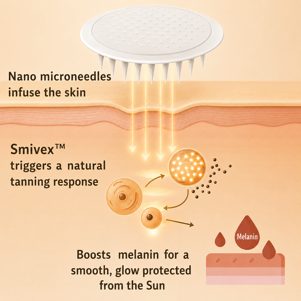 Smivex™ Transdermal Tanning Patch